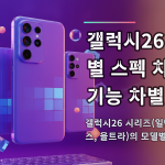 갤럭시26 모델별 스펙 차이와 기능 차별 확인… — 갤럭시26 시리즈(일반형, 플러스, 울트라)의 모델별 스펙 차…